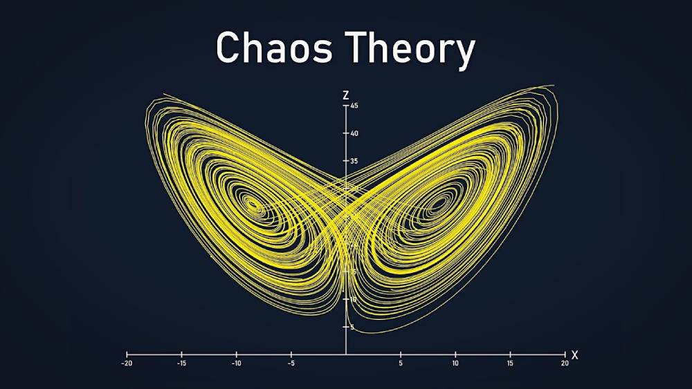 A dynamic yellow graph depicting a butterfly-like shape representing Chaos Theory, with labeled axes X, Y, and Z.