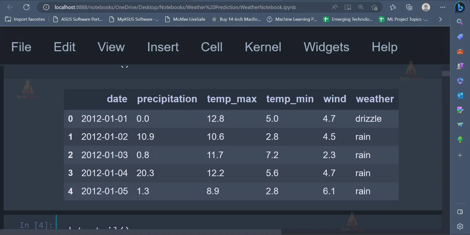 Data table showing daily weather statistics from January 1-5, 2012, including date, precipitation, temperature, wind speed, and weather type.